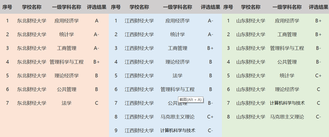 江西财经大学学科评估图片