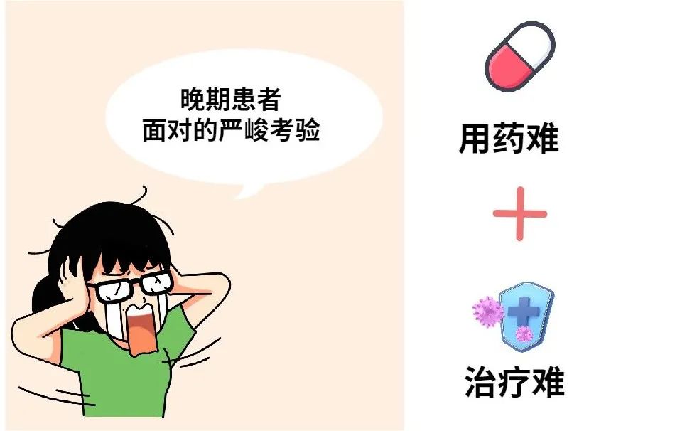 联合用药,从容应对耐药难题