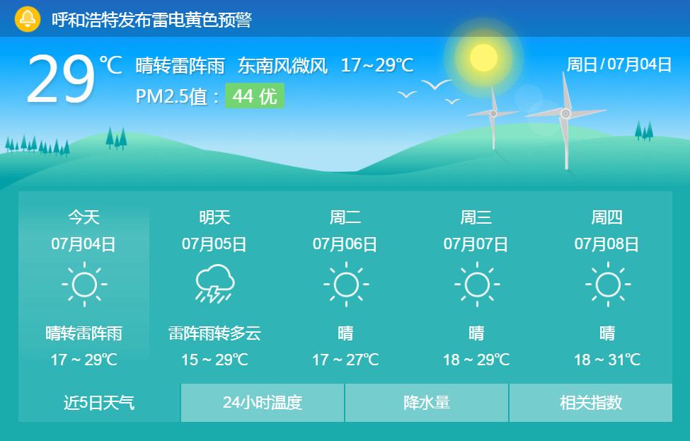 呼和天气预报今日情况