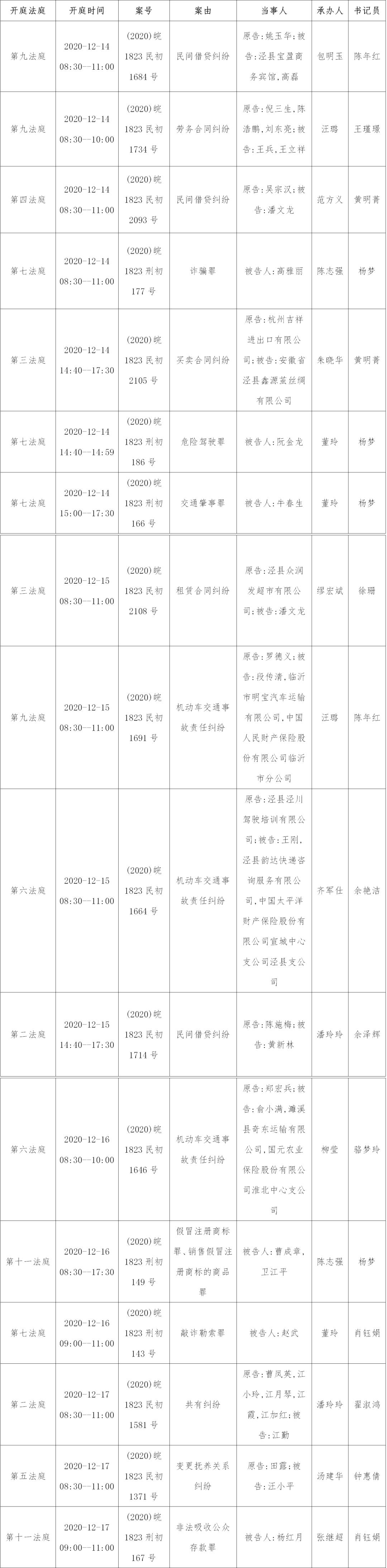 【开庭公告】12月14日-18日泾县法院开庭公告