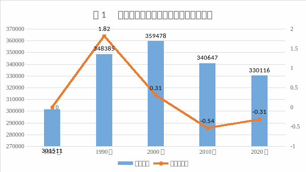 昭平人口图片