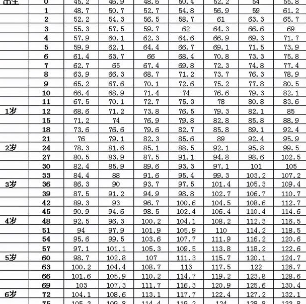 2021年身高标准图图片