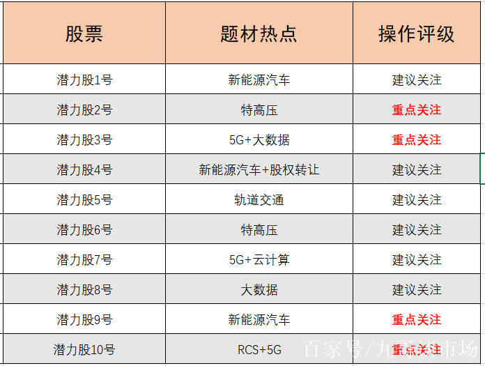 這五隻5g核心概念龍頭股名單一覽!