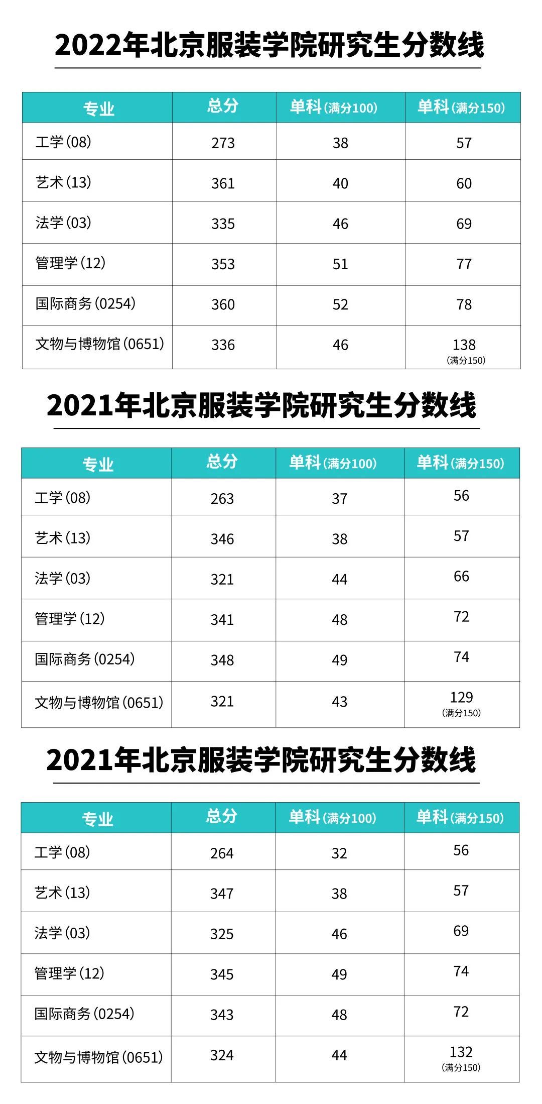 2023北京服装学院商学院考研备考指南插图4