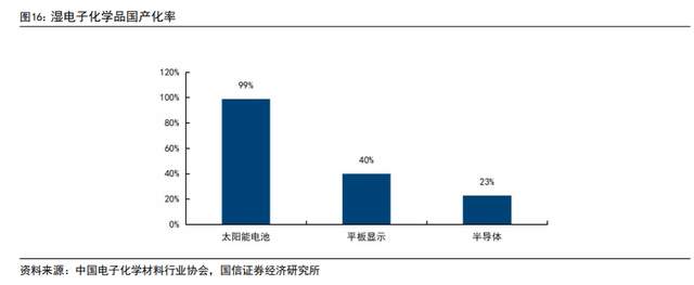 tmah显影液龙头,格林达:产能集中释放,国产替代空间广阔