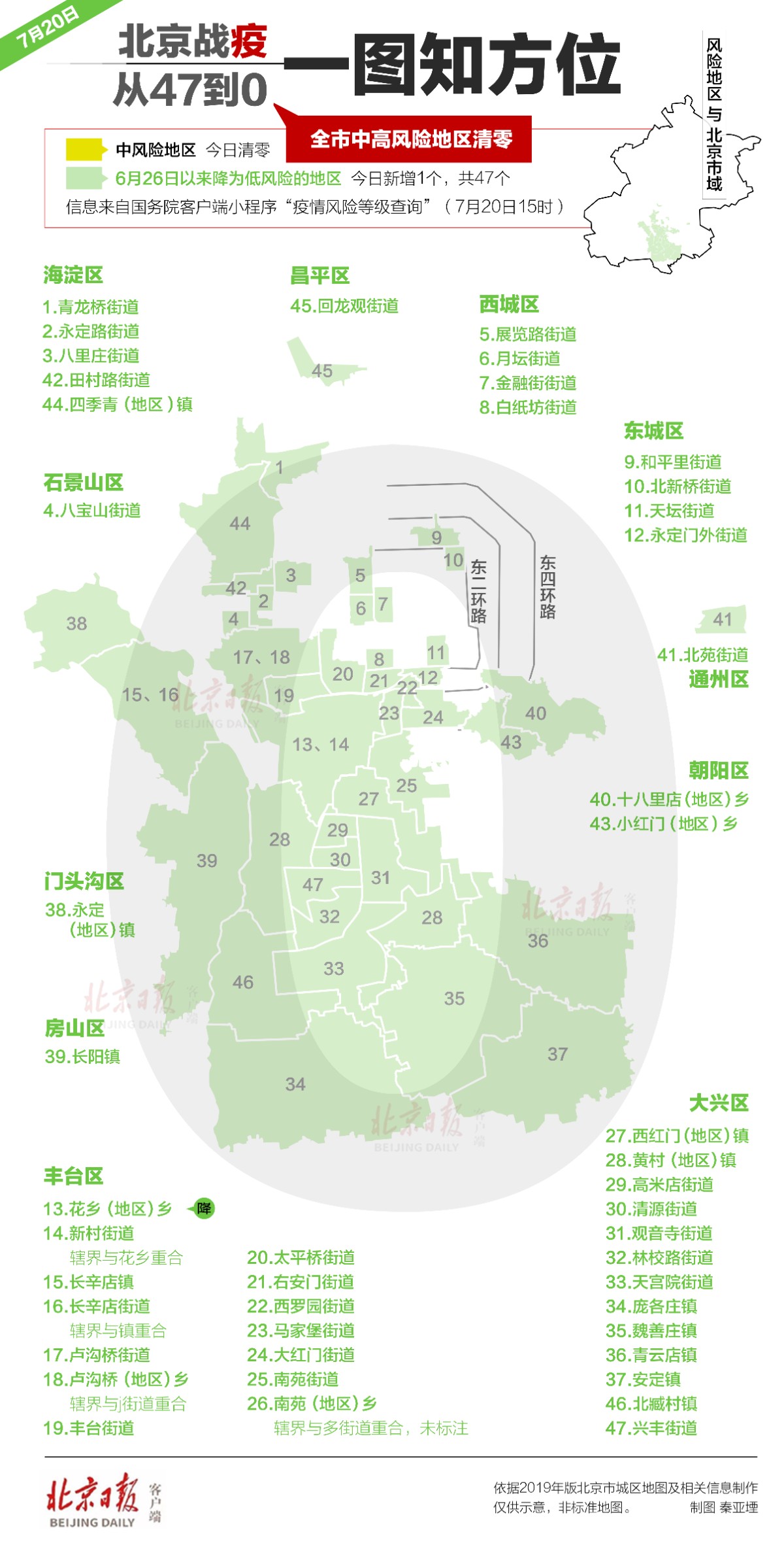 北京中高风险地区地图图片