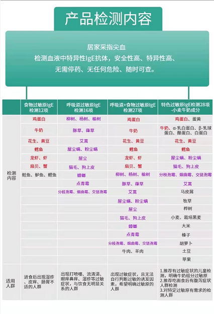 儿童哮喘治疗的重要步骤:过敏原检测