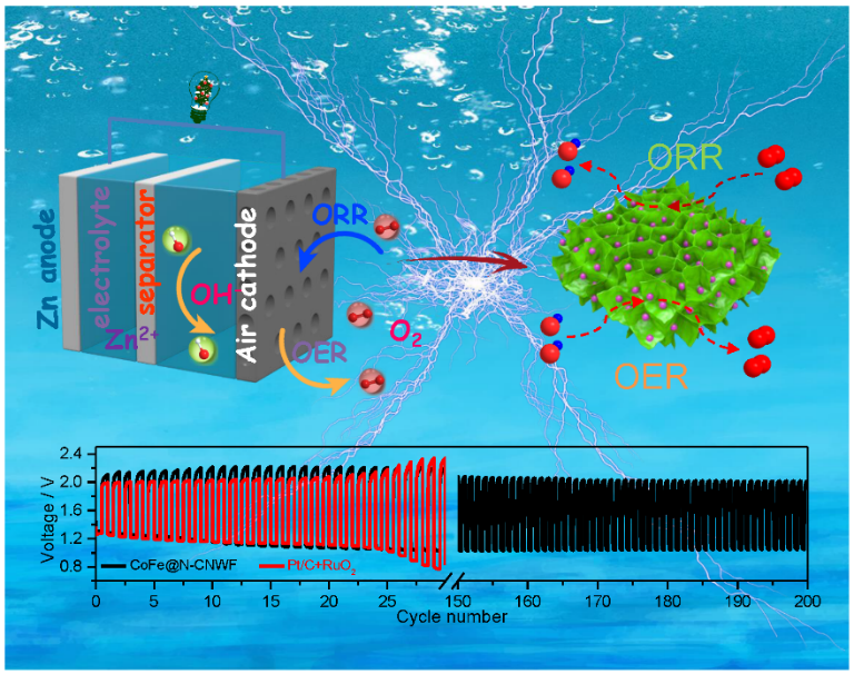 南京师范大学在非贵金属基电催化材料方面取得系列研究进展
