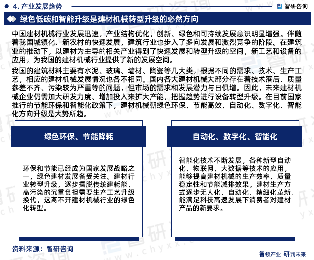 2023年中国建材机械行业现状及未来发展趋势研究报告(智研咨询)