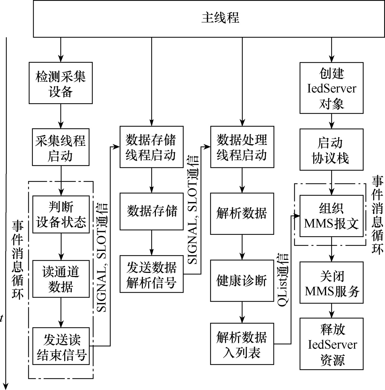 原理框图怎么画图片