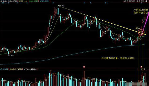 都已经跌无可跌了,为什么还在跌,只有散户还被蒙在鼓里