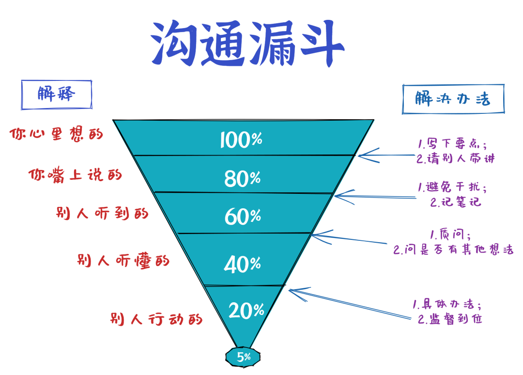 跨文化沟通模型图片