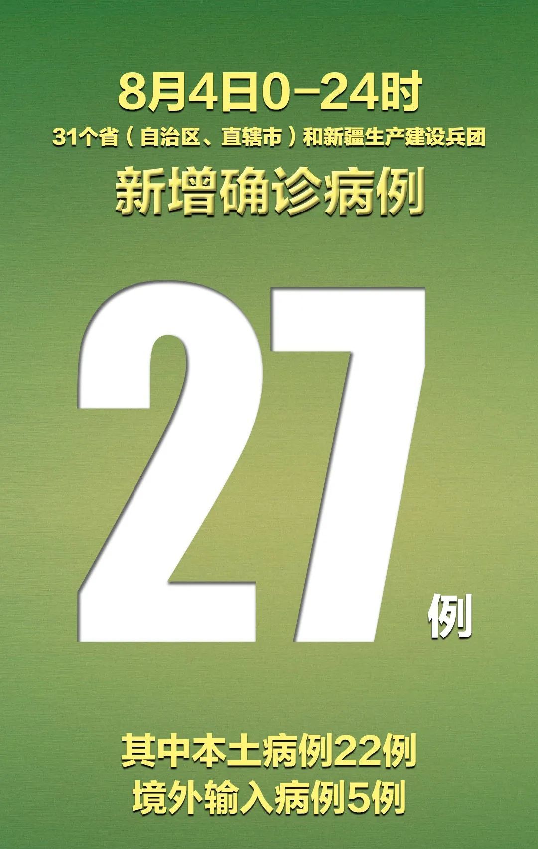 推荐|最新！31省区市新增确诊27例，辽宁+0，新疆+22
