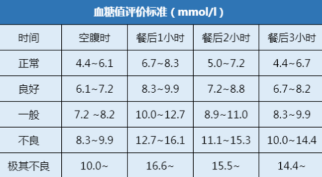 测血糖用第一滴血还是第二滴?医生提醒:很多人用错了,你对了吗
