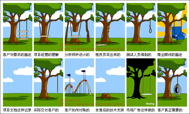 客户需求对比搞笑图图片