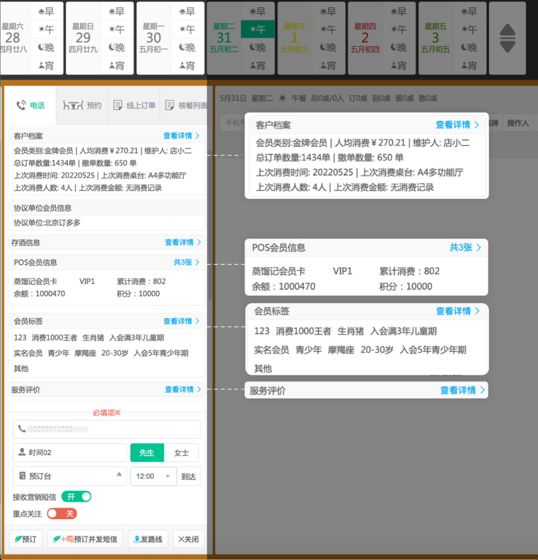 订多多"会员画像透视镜"功能,通过全标签化记录,提供精准服务