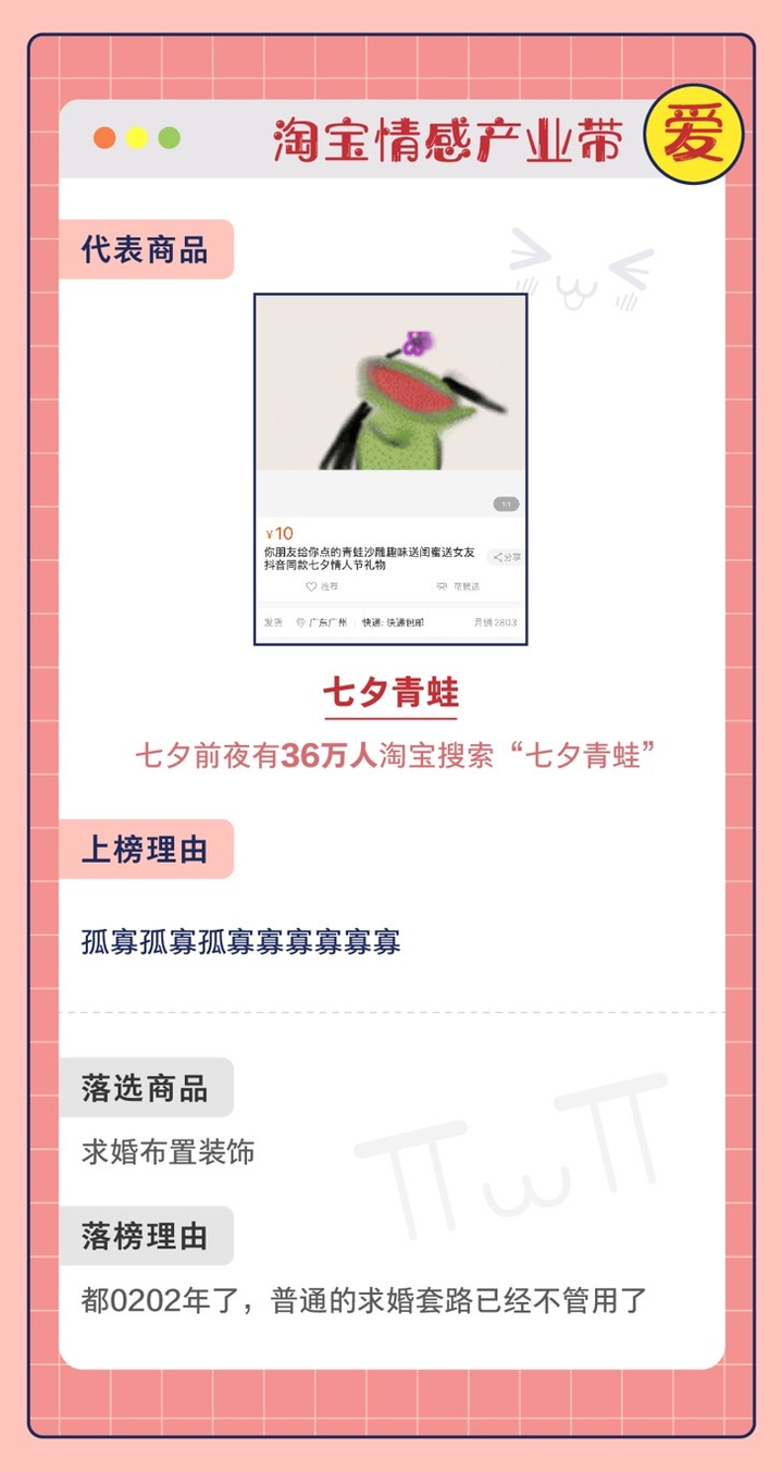 七夕青蛙|36万人上淘宝搜七夕青蛙，今天最火的礼物来了！收到的人却说：好气