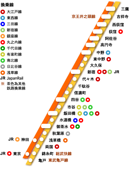 东京jr中央线上的宝藏——原来人气站台的租金可以这么高