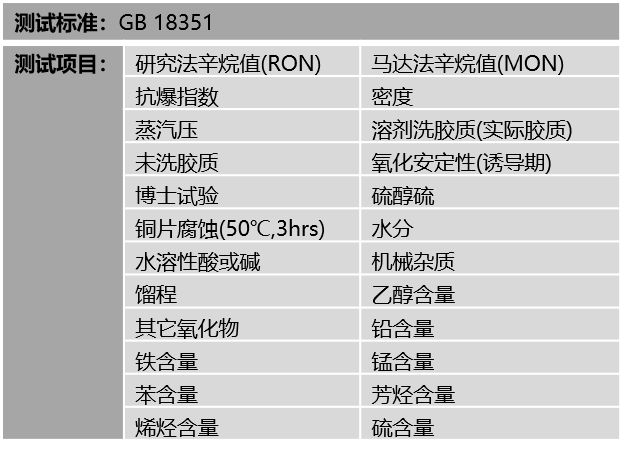 汽油检测,汽油辛烷值检测单位
