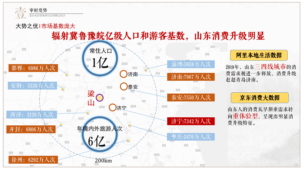 梁山文旅古城规划图图片