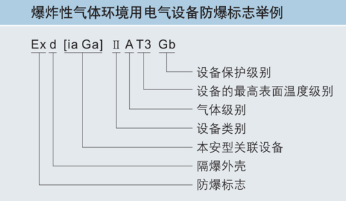 防爆标志的含义图片