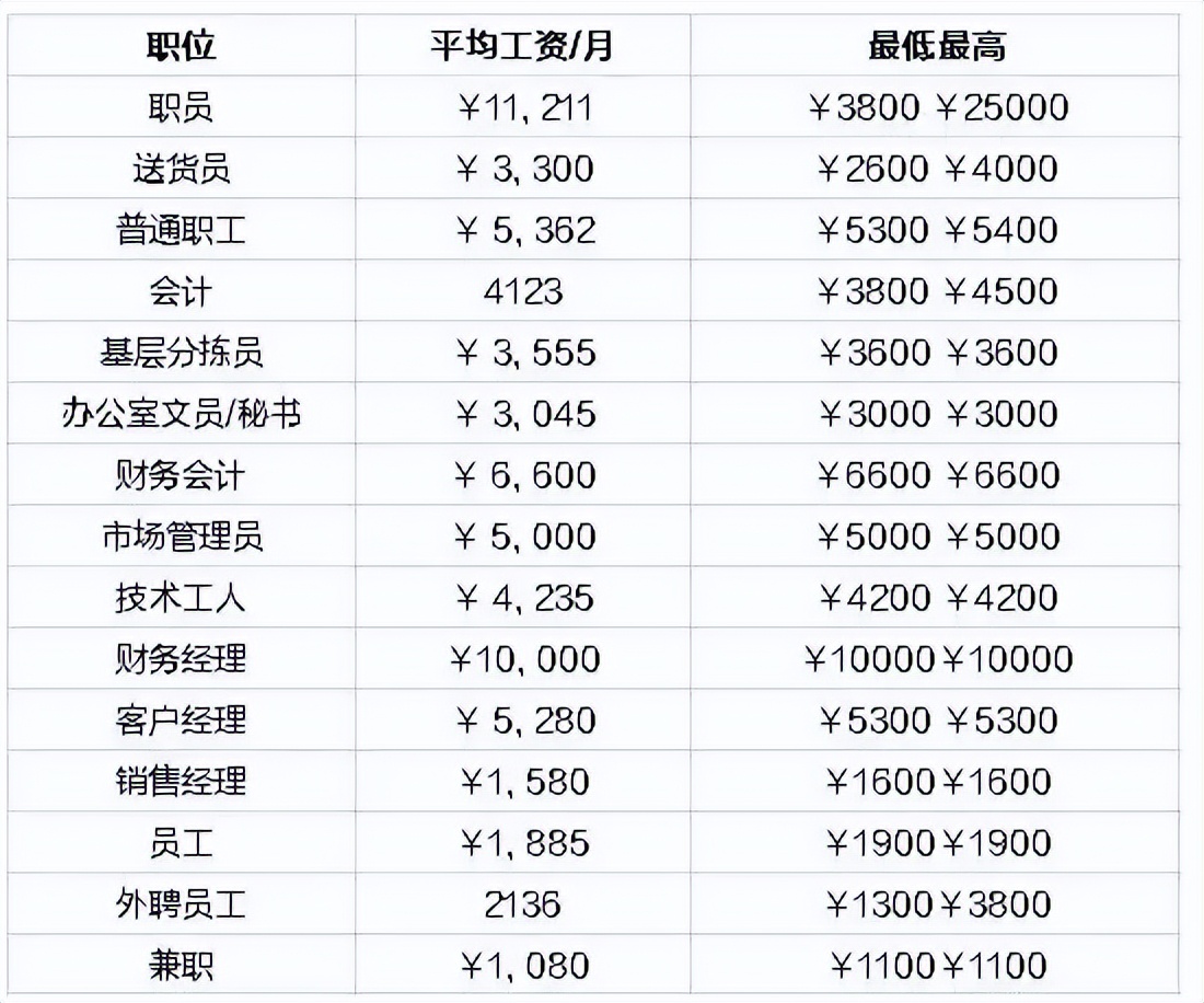 电气工程师工资图片