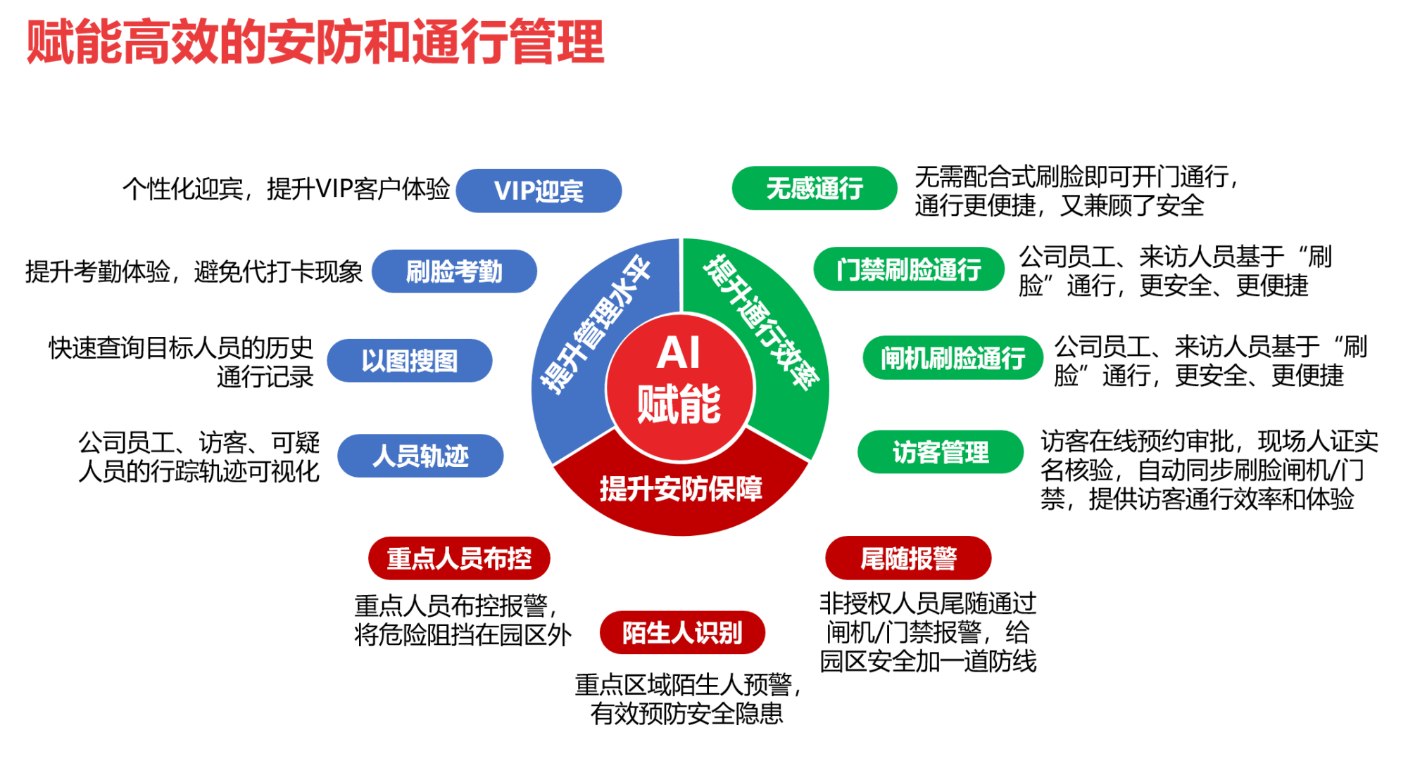 智慧安防图标图片