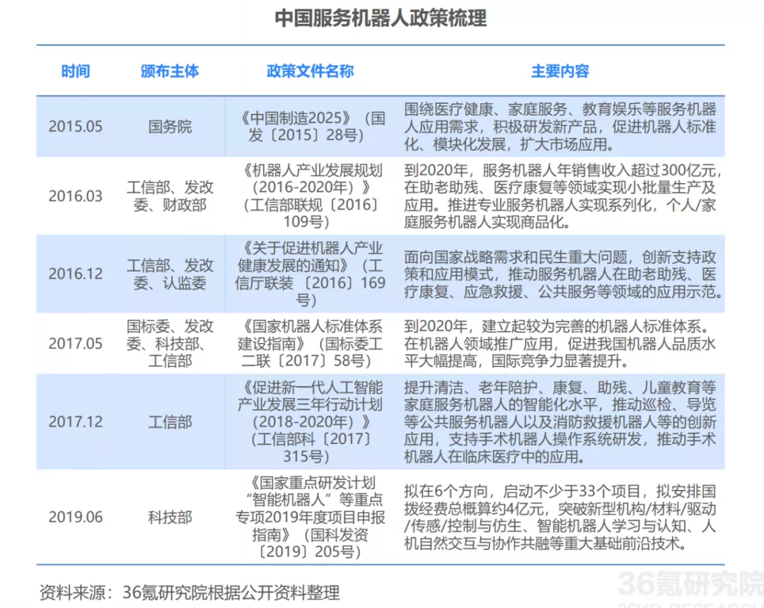 小笨机器人说明书图片