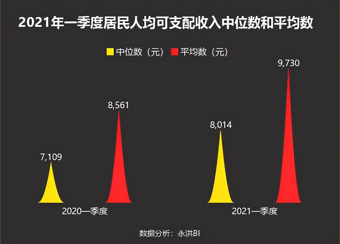 一季度北京人均可支配收入19585元,旅游业正通向"光明"?