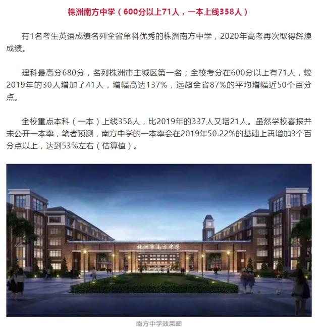 2020年株洲四所最好中学高考喜报!二中醴陵一中攸县南方共创历史