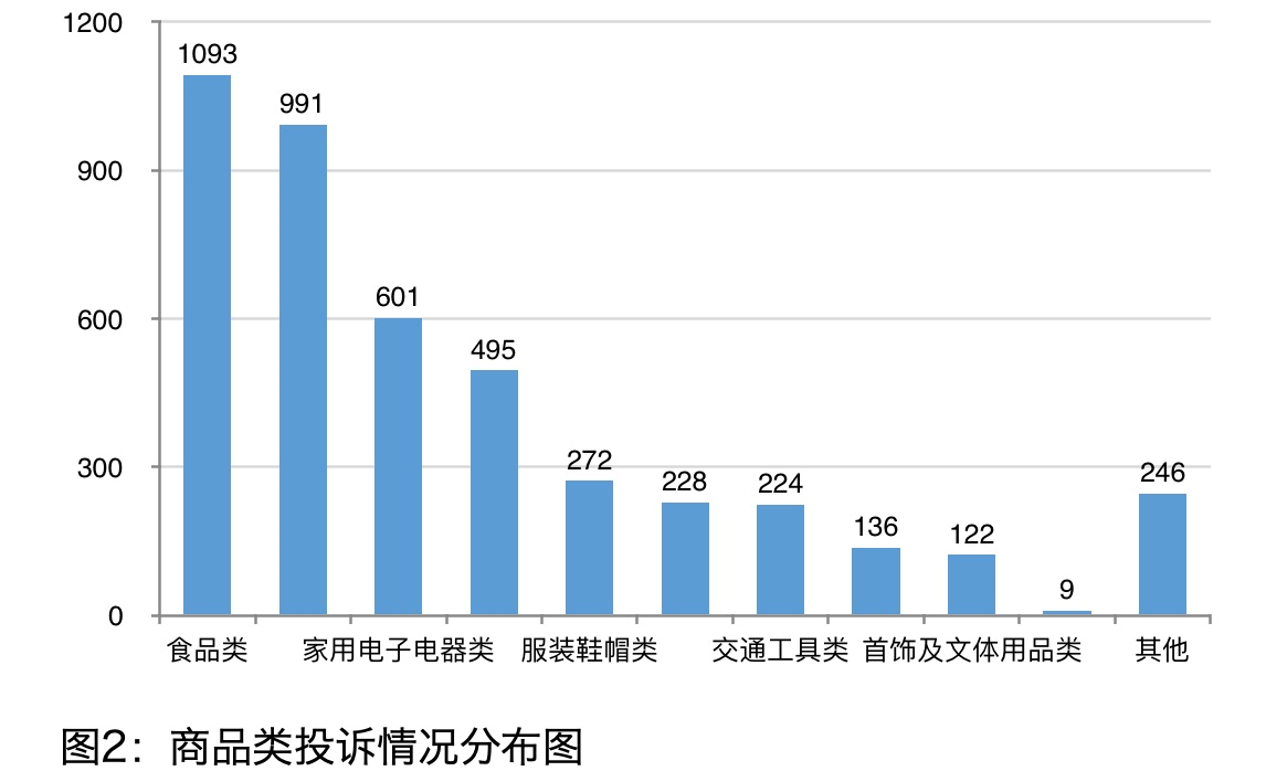 |名单来了！通州这10家企业上半年消费者投诉最多