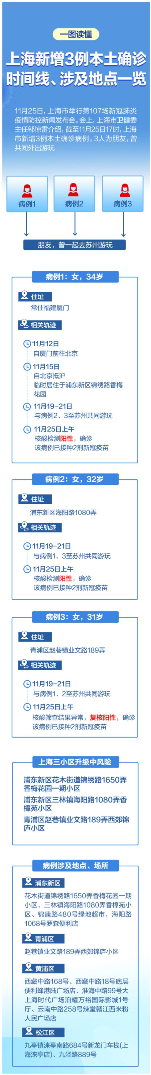  疫情三年时间线(疫情3个周期)