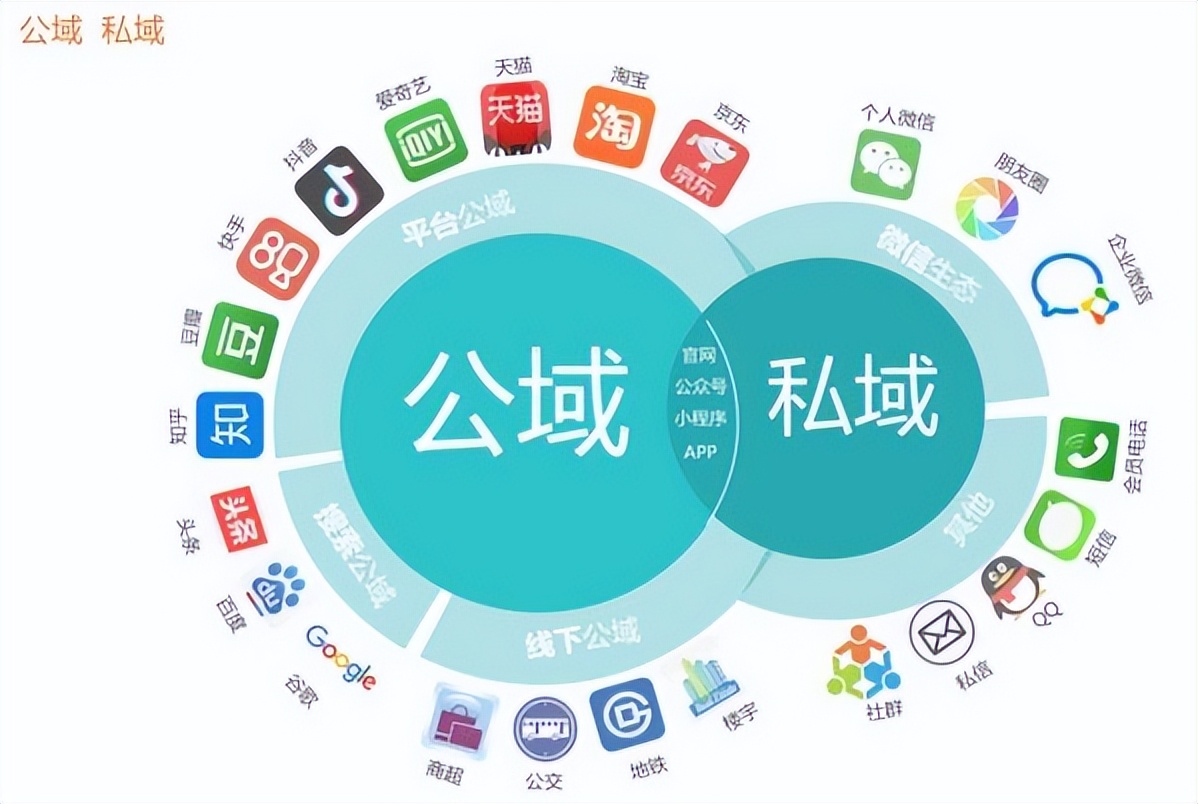 运营课程众筹网站建设_(运营课程众筹网站建设与运营) - 冬歌豪网络