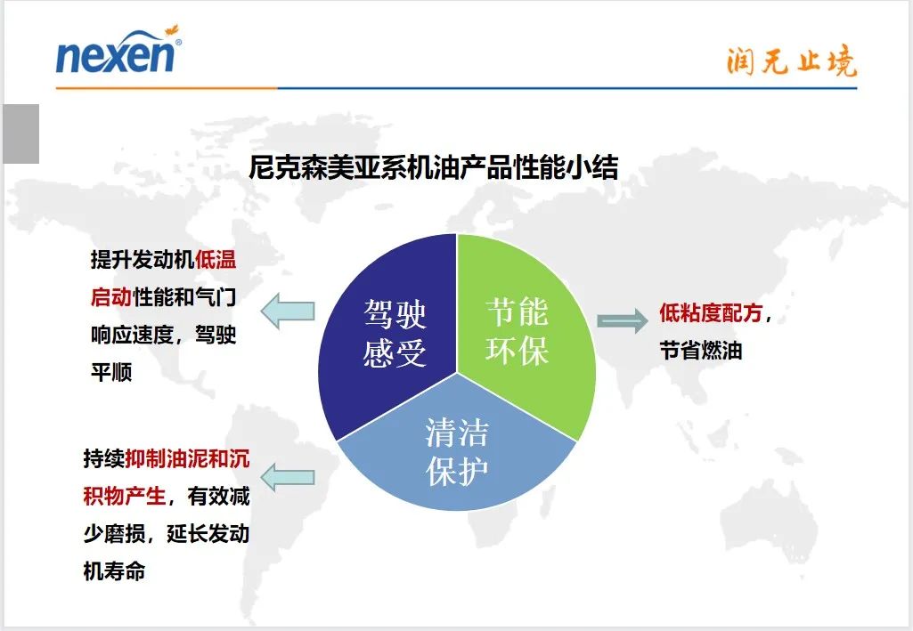 转型发展,共赢未来|尼克森开启润滑油经销商大会新姿势!