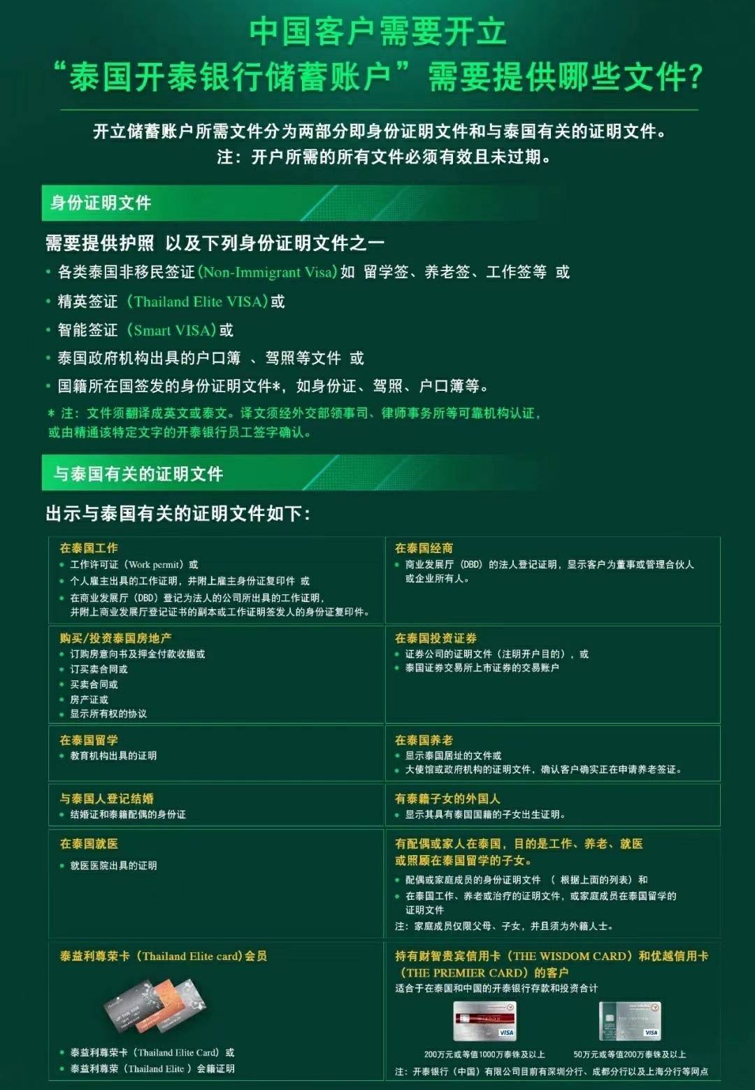 「泰安居地产」如何在国内直接办一张泰国银行卡?泰国房东亲测!