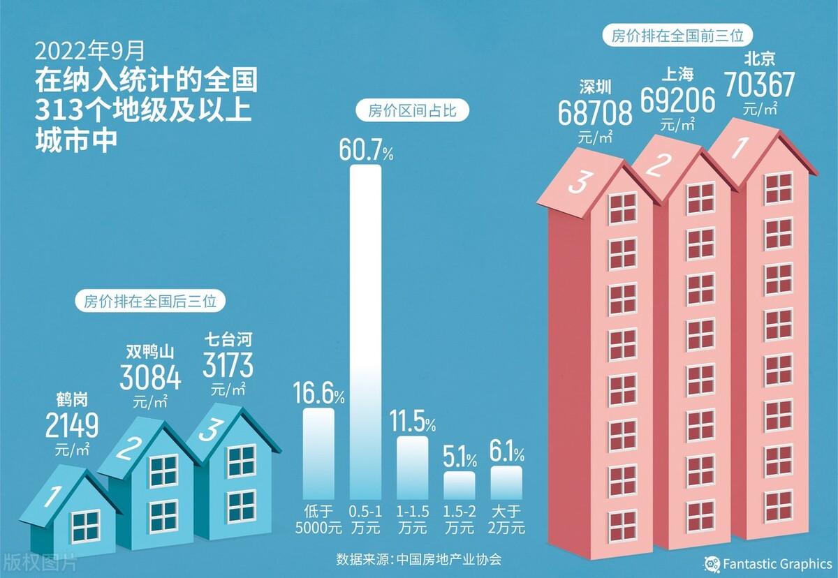 消費者物價指數,食品菸酒物價指數