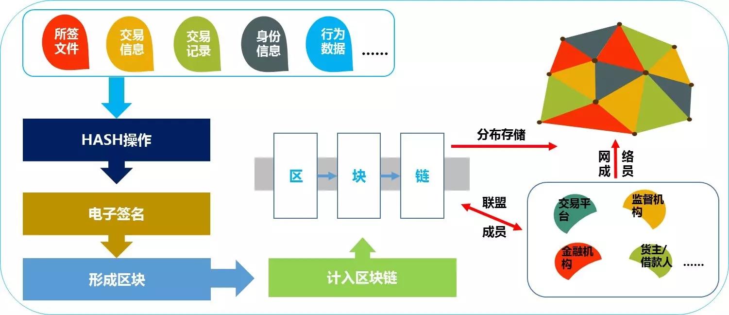 一枚比特币30万的背后 一年耗电143亿度电 中科院发出警告 来自百家号 北桥科技 不错网