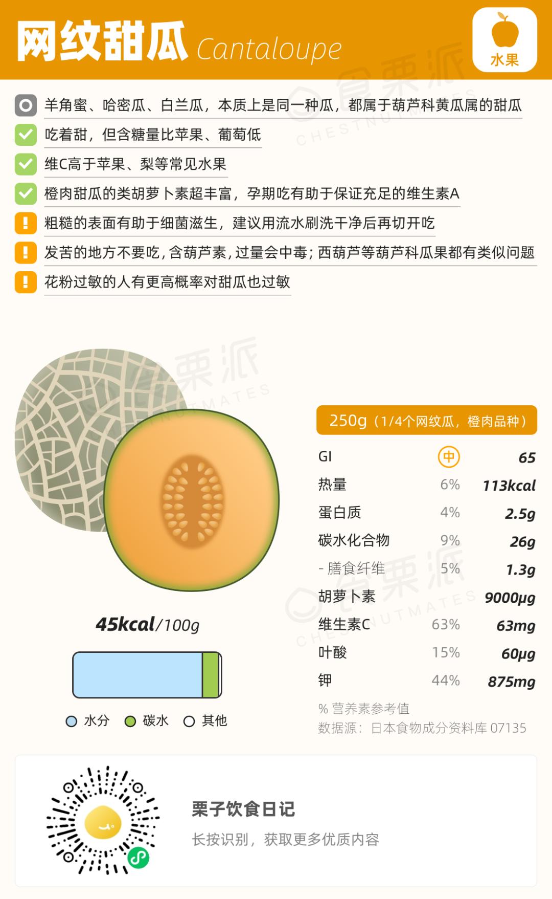 甜瓜营养成分表图片