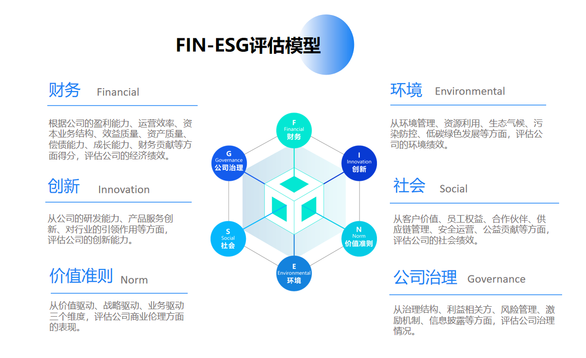 首席訪談|盟浪ceo白虹:esg評估揭示企業