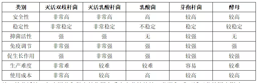 灭活菌的功效图片