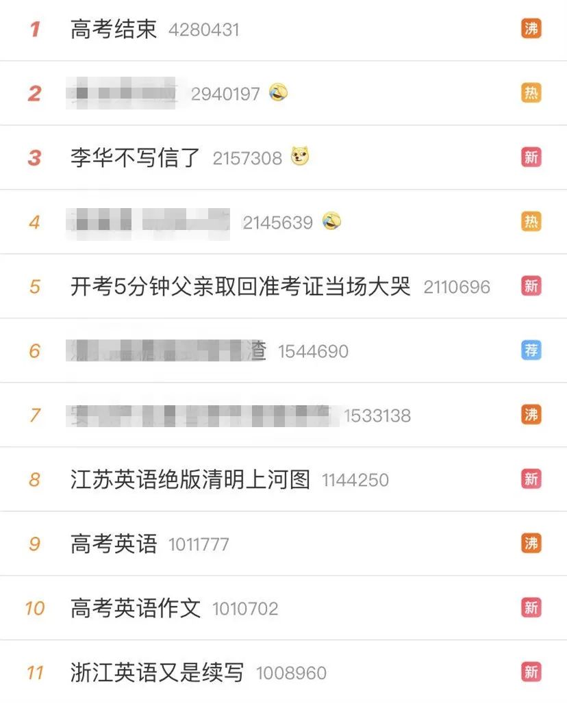 热点|全国高考英语考试结束，“李华不写信了”上热搜！网友：青春结束了