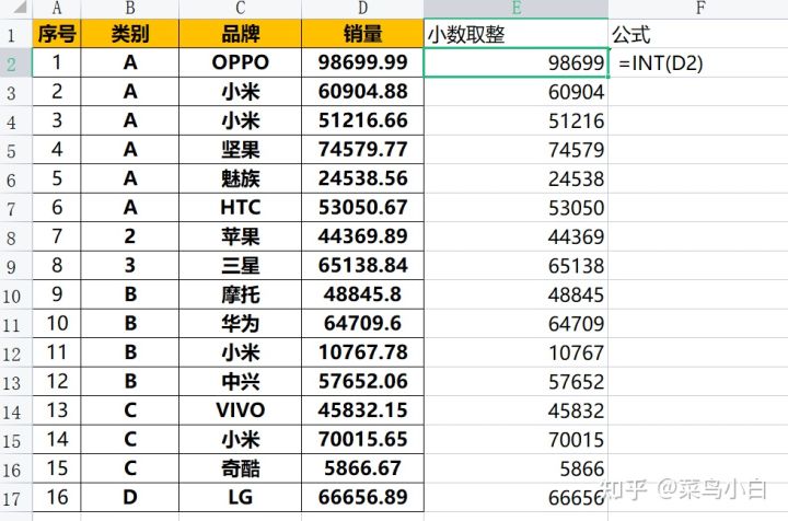 excel-高效辦公-數據分析常用函數-四捨五入取整