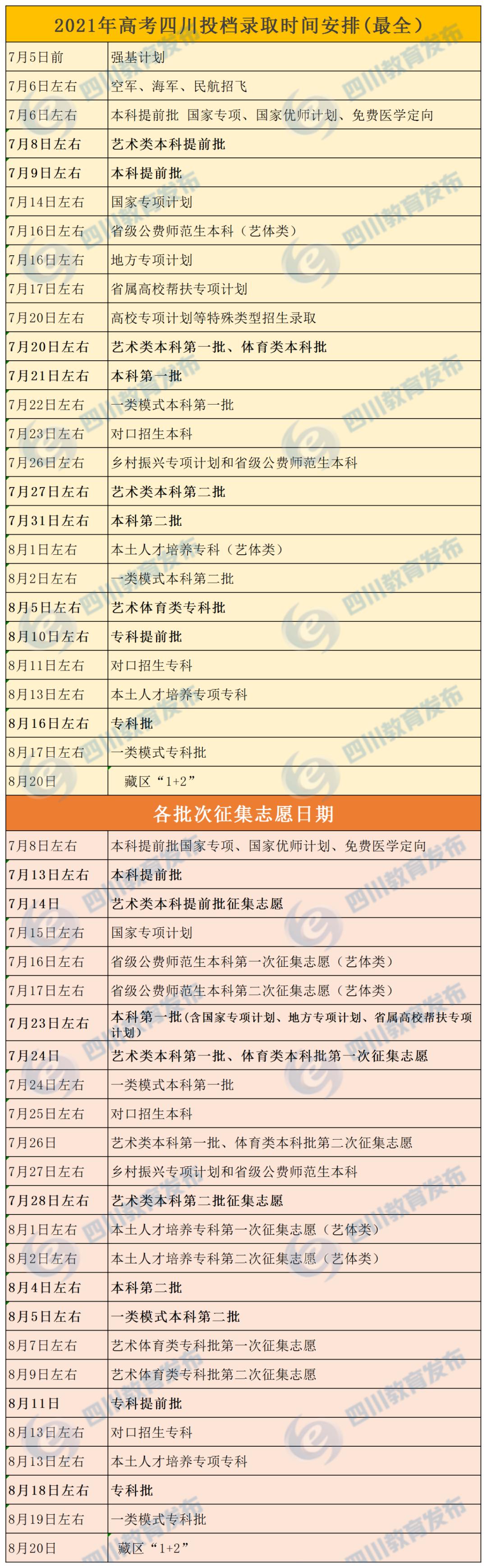 四川高考各批次录取时间,志愿征集时间汇总!附录取结果查询攻略!