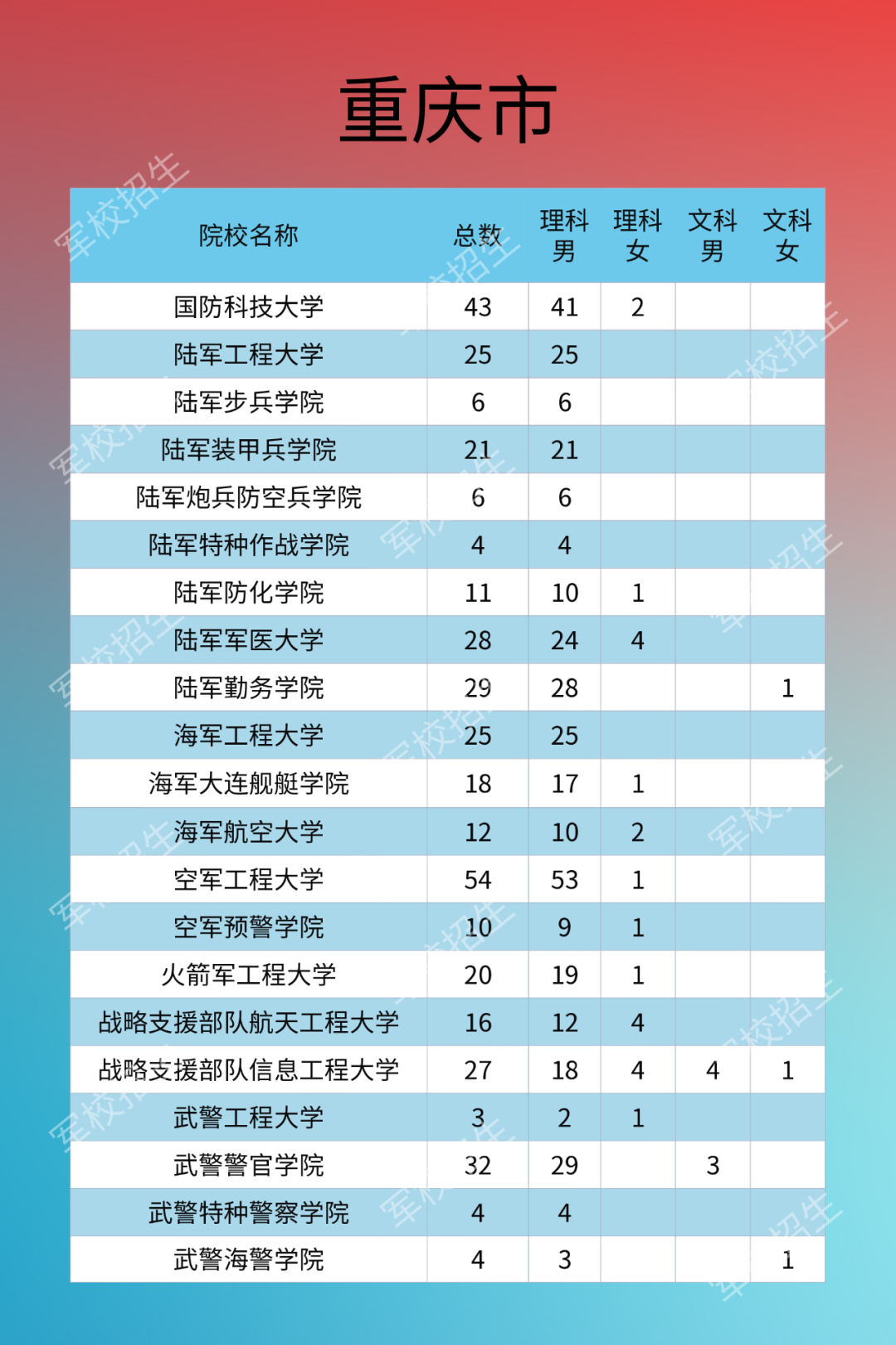 热点|2020年军校招生计划来了！需符合这些条件，别错过填报时间