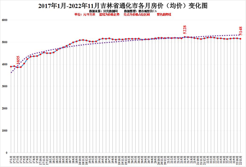 吉林市房价图片