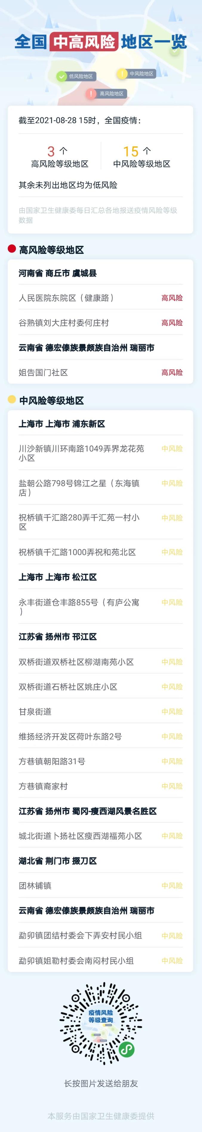 疫情通报 | 2021年8月28日新冠肺炎疫情信息