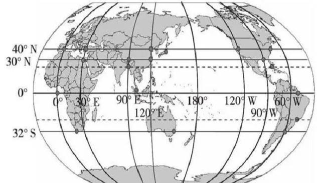 纬线的位置关系