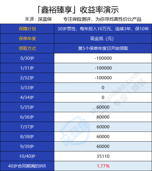 國壽養老年金保險怎麼樣?適合養老嗎?