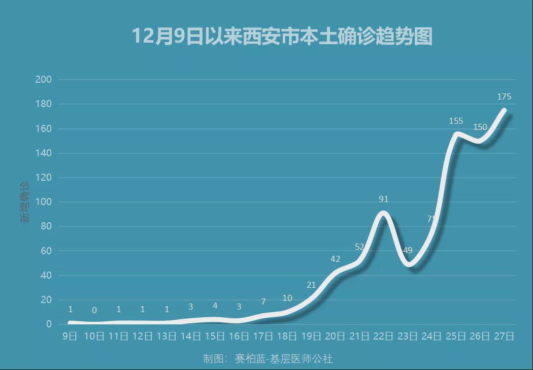 西安疫情统计数据图片