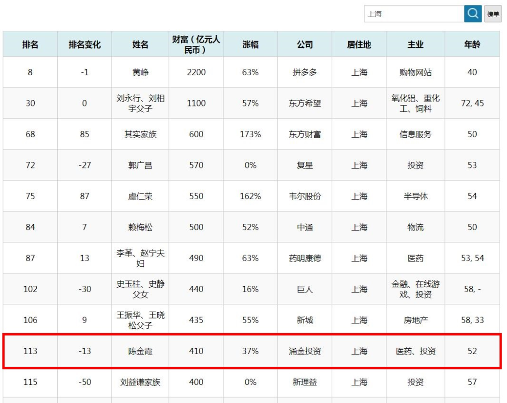 "涌金系教父"魏东之妻:40岁成寡妇,独身14年成上海女首富